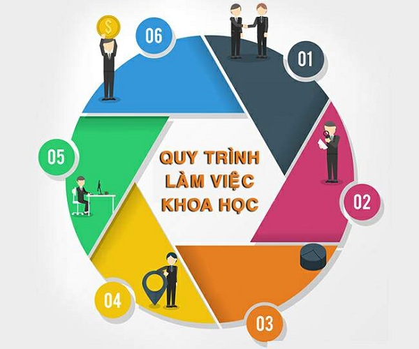 Quy trình thu mua tủ lạnh